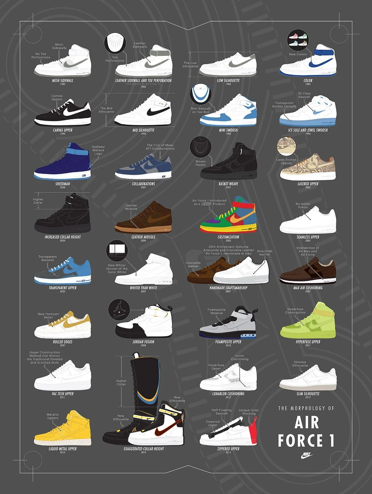 Nike Air Force 1: История кроссовок, которые изменили мир моды